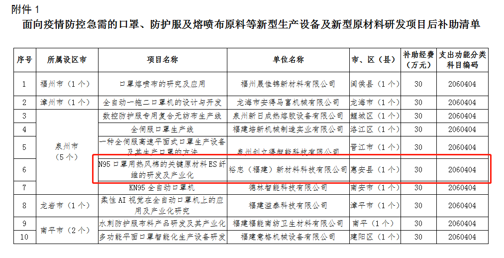 快来看！裕忠获省级疫情防控研发项目资金补助